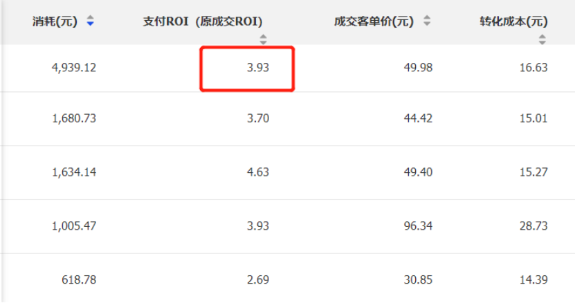 宁阿姨千川投流培训:直播间roi从1.4涨到3.9,只需这一步-三里屯信息流