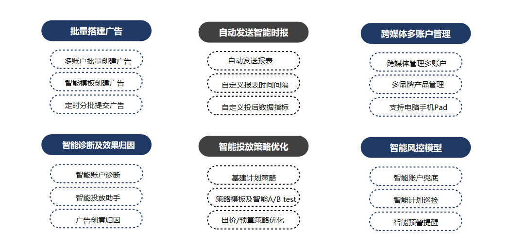 信息流广告优化师投放工具