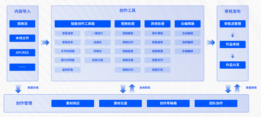 信息流广告优化师投放工具-秒影瞬意