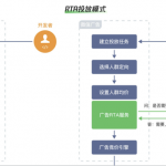 信息流投放+RTA模式，让你的微信小游戏商业化原地起飞！