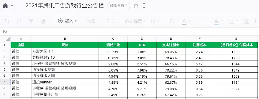 信息流投放-游戏行业