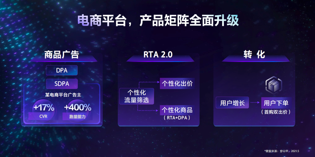 信息流优化师优化工具-电商平台