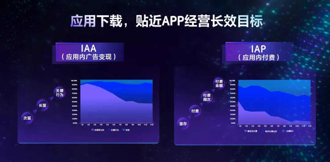 信息流优化师优化工具-穿山甲