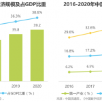 给信息流广告优化师们的2021国内在线广告复盘及2022年展望