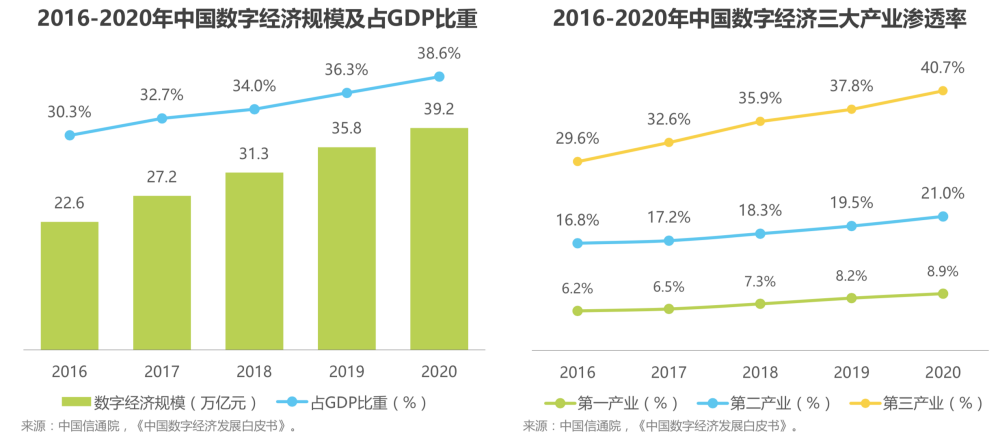 给信息流广告优化师们的2021国内在线广告复盘及2022年展望