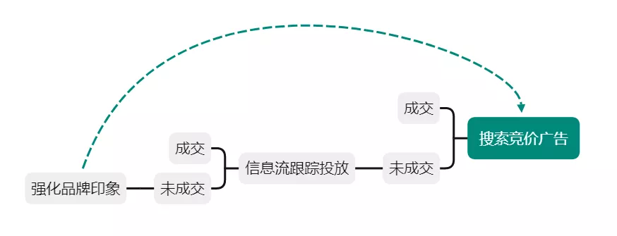 百度信息流