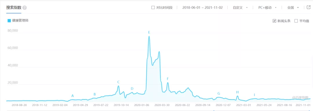 百度指数搜索结果