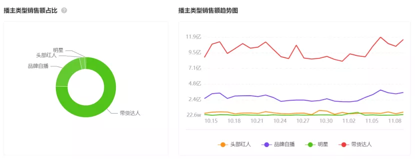 服装类抖音电商直播数据