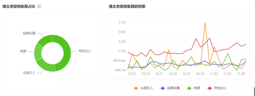 美妆类抖音电商直播数据