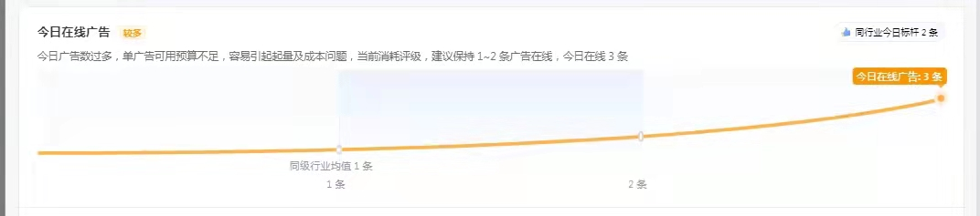 《怎样培养超级账户?揭秘另类超级账户培养策略!》信息流优化师不得不听的直播课-三里屯信息流