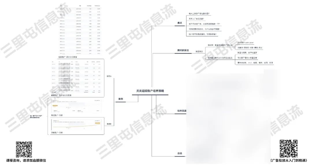 《怎样培养超级账户?揭秘另类超级账户培养策略!》信息流优化师不得不听的直播课-三里屯信息流