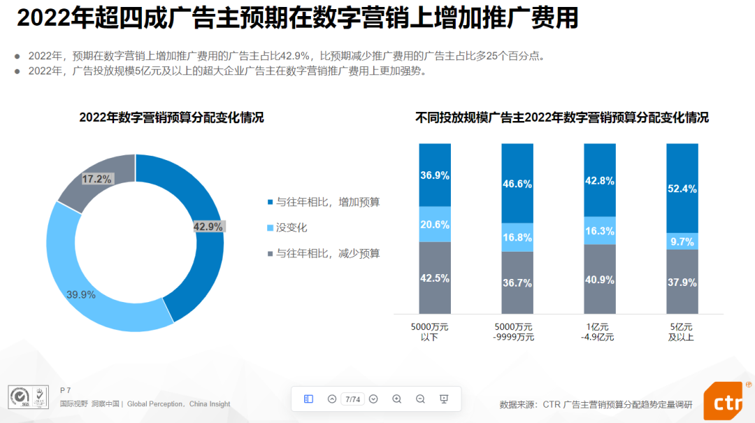 搜索营销趋势报告