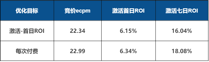 仙侠RPG类游戏广告投放