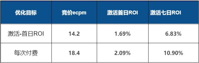 战争策略类游戏广告投放