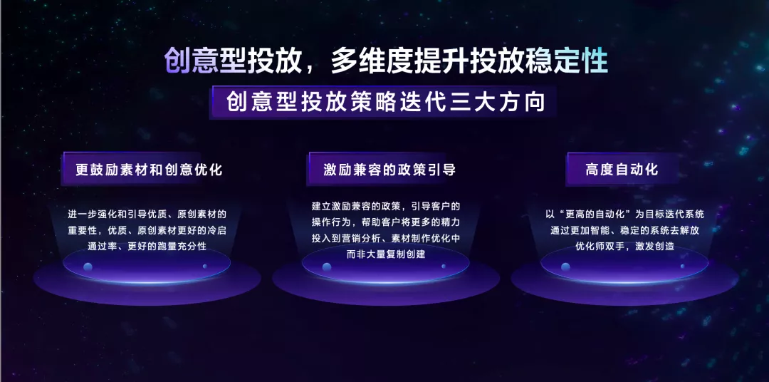 多元流量格局下，自动化广告投放方式如何提升投放效果