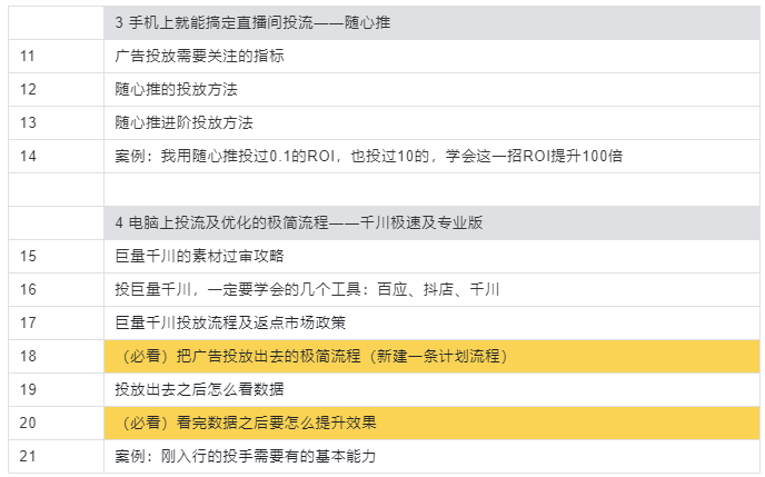 千川roi上不来?这门巨量千川课程一次性解决你的千川广告投流问题-三里屯信息流