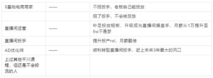 千川roi上不来?这门巨量千川课程一次性解决你的千川广告投流问题-三里屯信息流