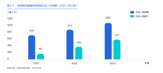 为什么有的优化师入行比你晚,升职加薪却比你快?这个优化师培训你还不知道?-三里屯信息流