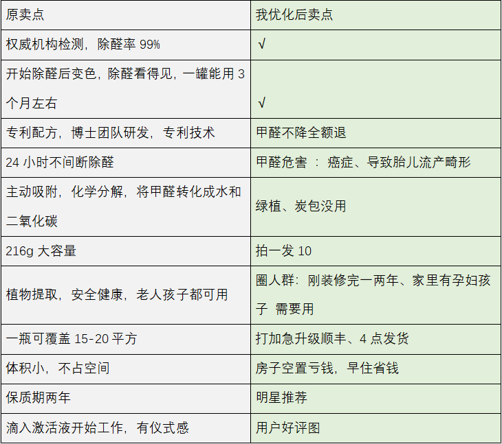 直播带货卖点