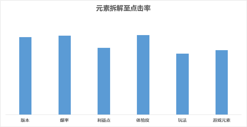 信息流创意素材拆解