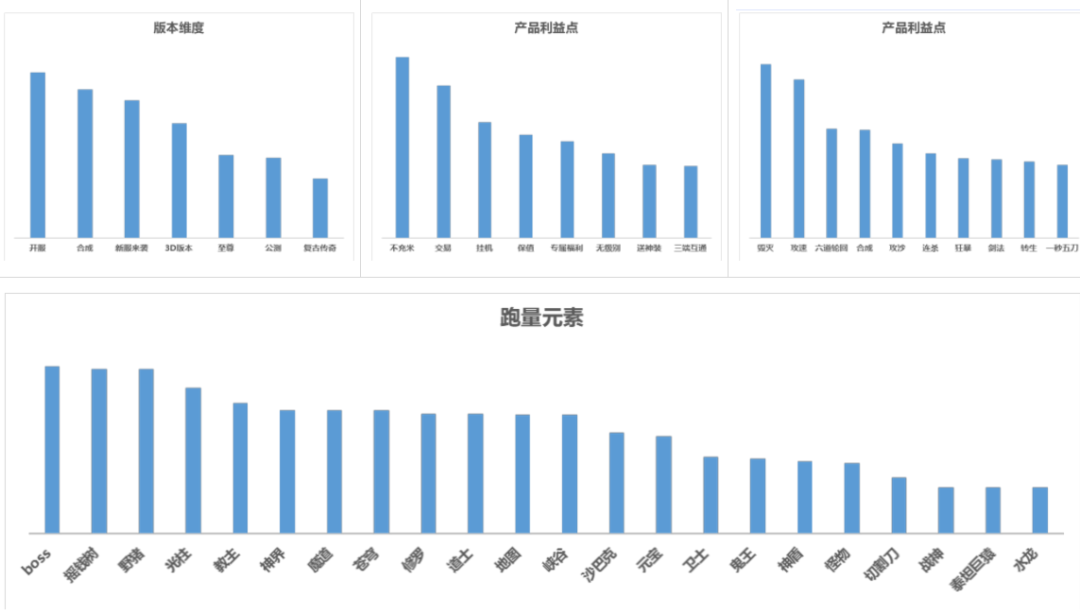 信息流跑量素材