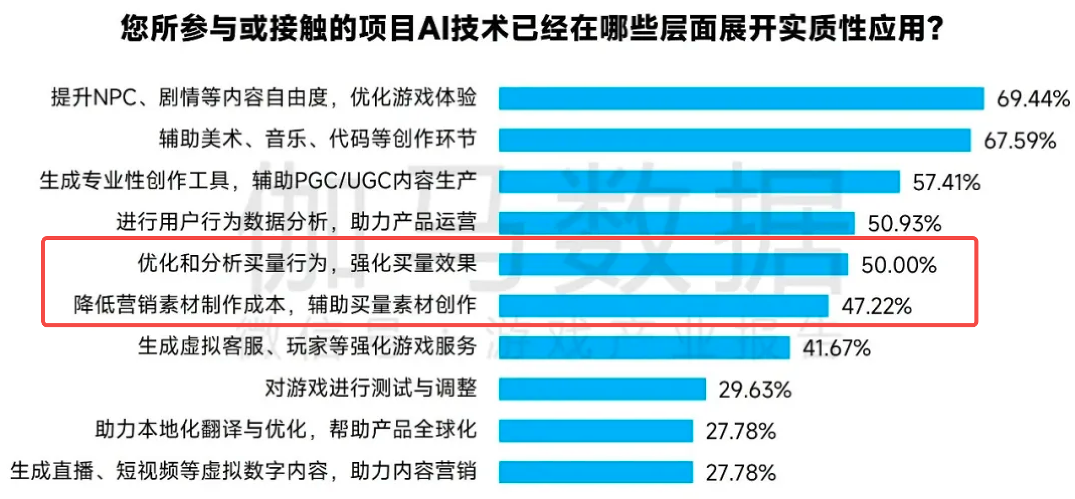 AI技术只能降本增效?那是把计算机当计算器用!-三里屯信息流