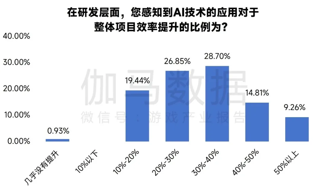 AI技术只能降本增效?那是把计算机当计算器用!-三里屯信息流