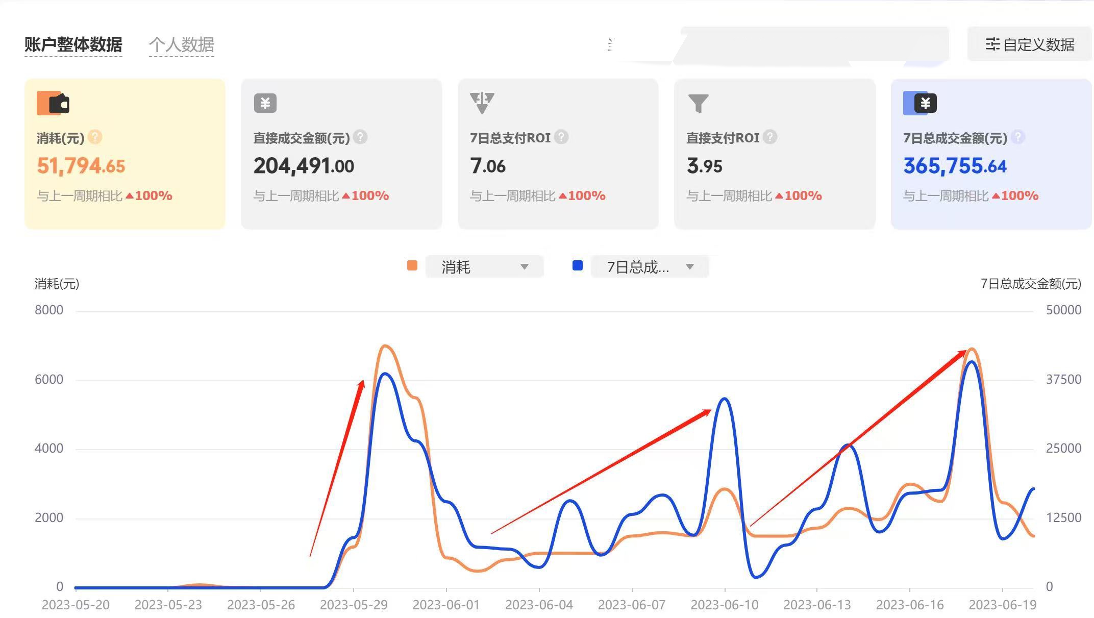 又是一年双十一:从“随便播就赚”到“玩命卷也亏”,抖音电商的游戏规则彻底变了-三里屯信息流