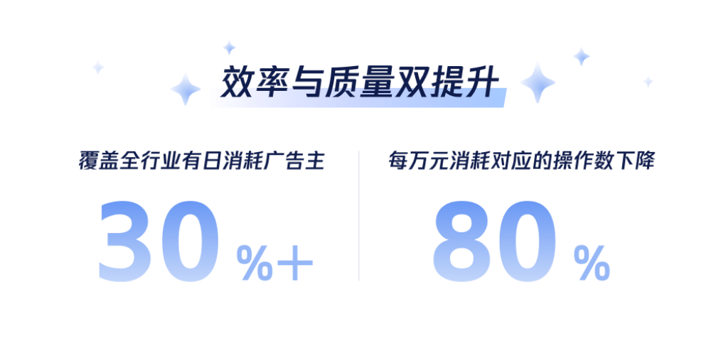 不整虚的！深度拆解腾讯广告AIM+，到底是“真减负”，还是“搞噱头”？-三里屯信息流