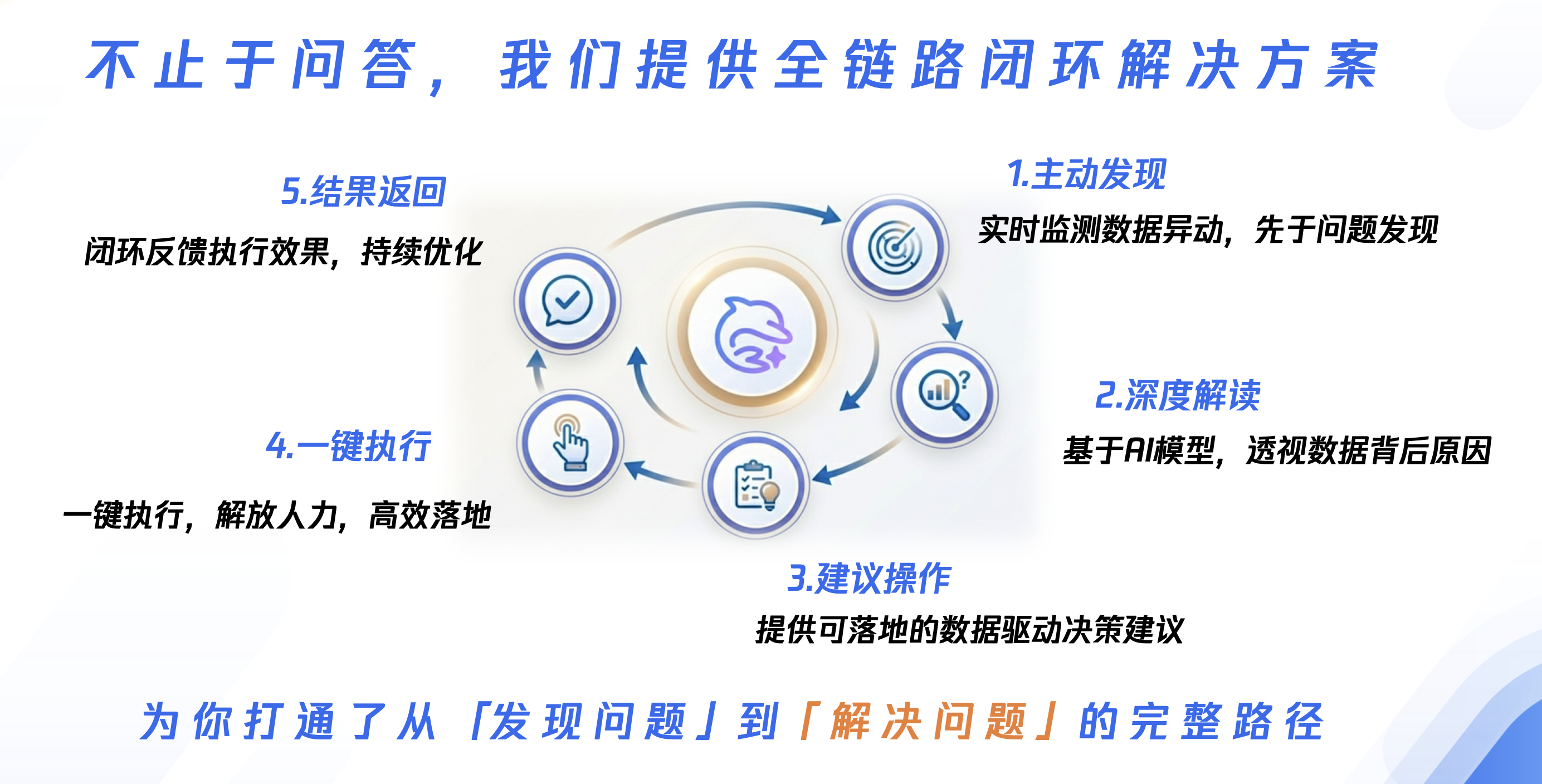 广告人的“外挂”来了？7 *24小时盯盘+一键执行，这个AI助理有点强-三里屯信息流